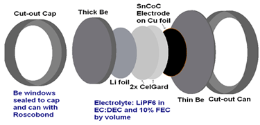 neg_electrode_saxs_diagram.gif