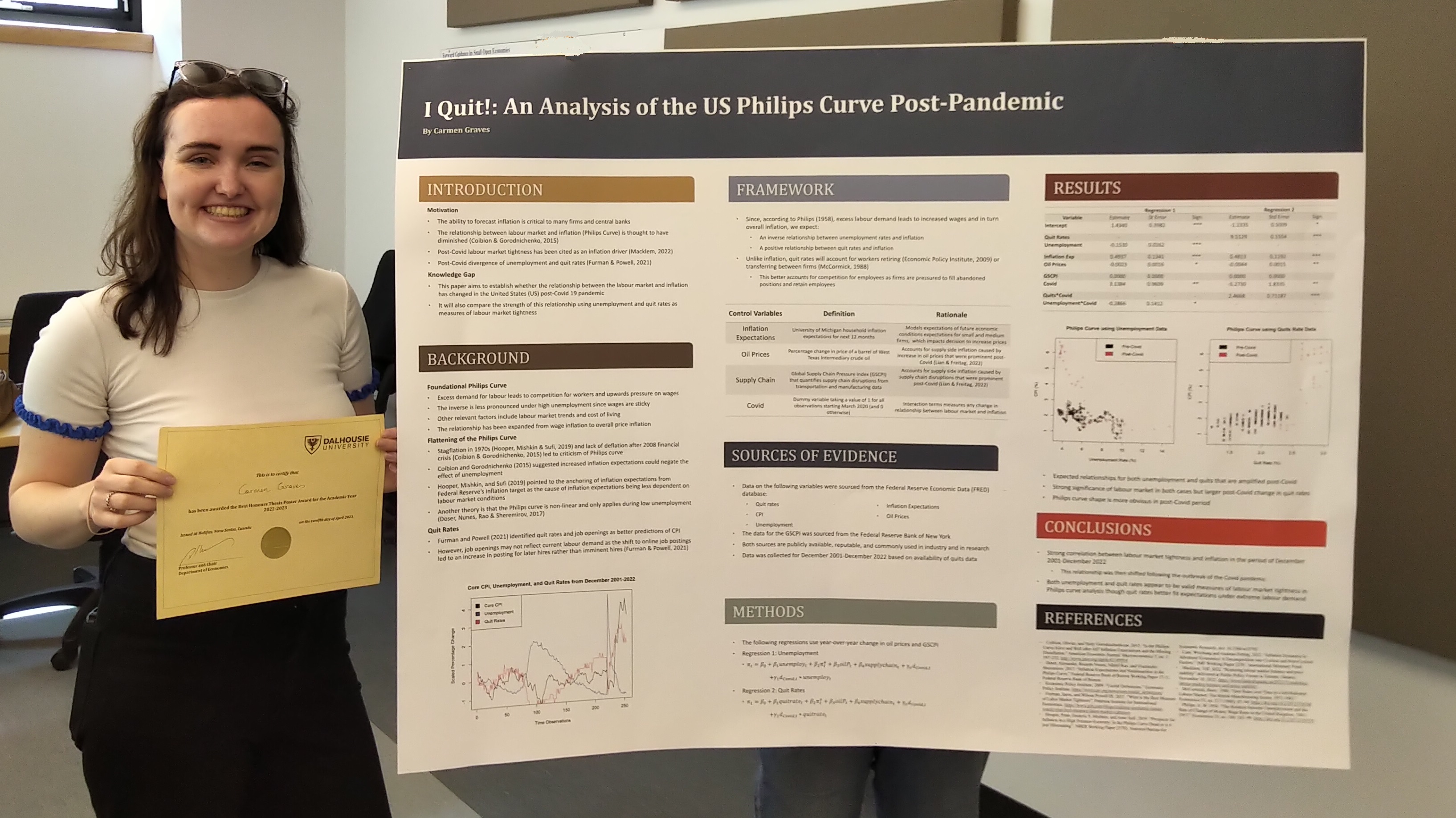 Honours Poster Presentation 2022‑2023 Department Of Economics Dalhousie University 