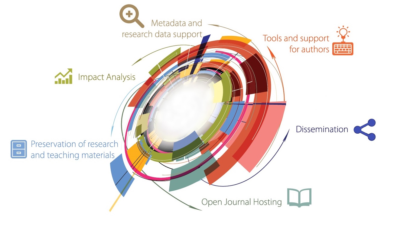 Open Access Week  Scholarly Communication @ Temple