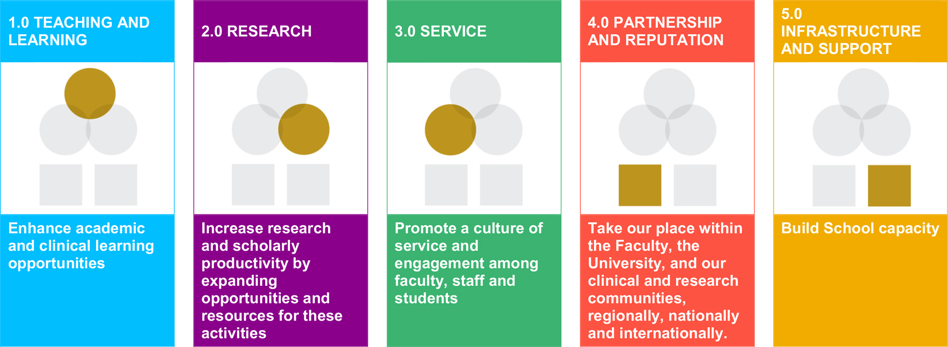 ̳ School of Physiotherapy Strategic Plan 2016-2021 (extended to 2023)