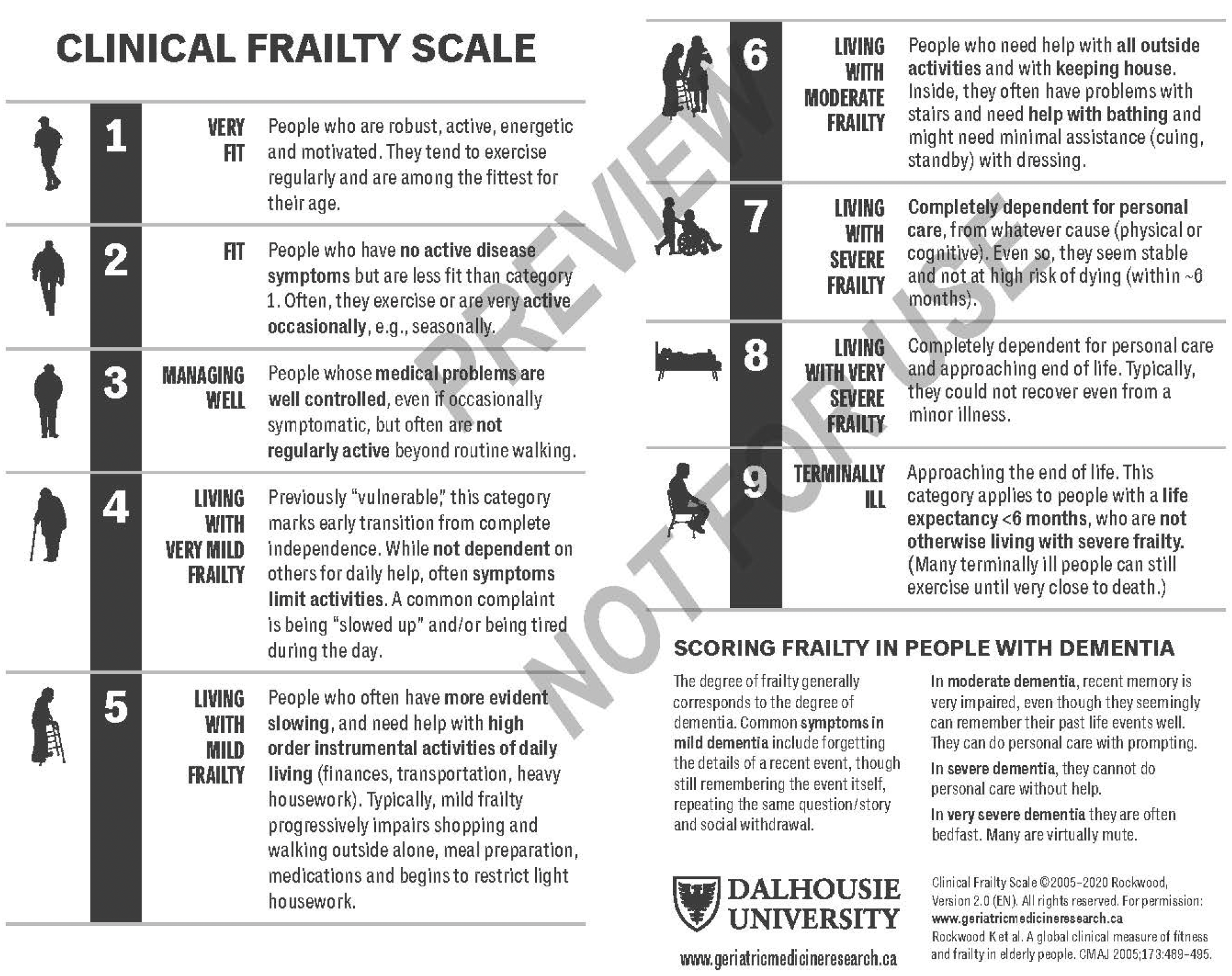 Define Frailty Impact Of Frailty On Clinical Outcomes In Patients With