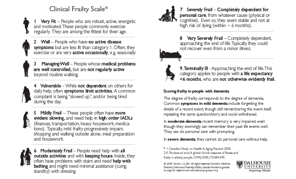 clinical-frailty-scale-cfs-by-nhs-elect