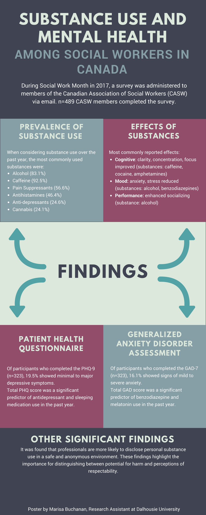 News Understanding Substance Use Performance And - 