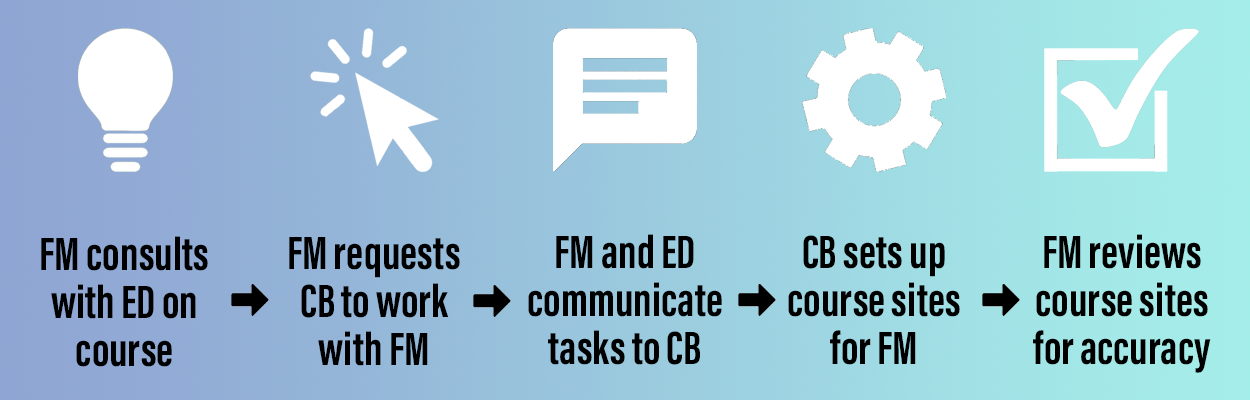 course building process
