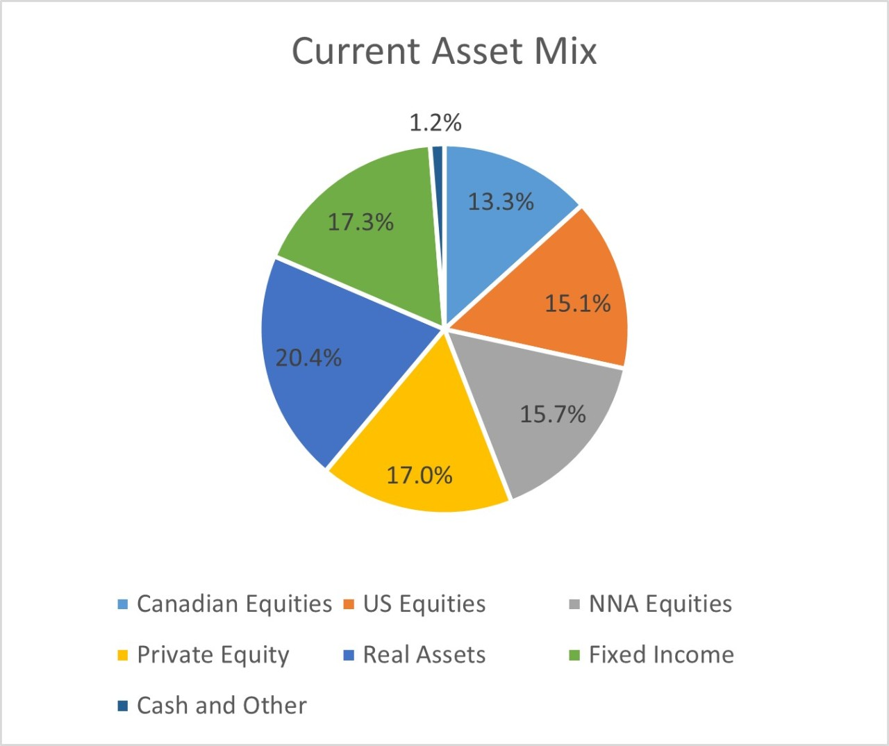 Endowments Treasury and Investments Dalhousie University