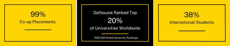 Dalhousie University Facts