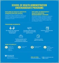 SHA Diploma - Infographic
