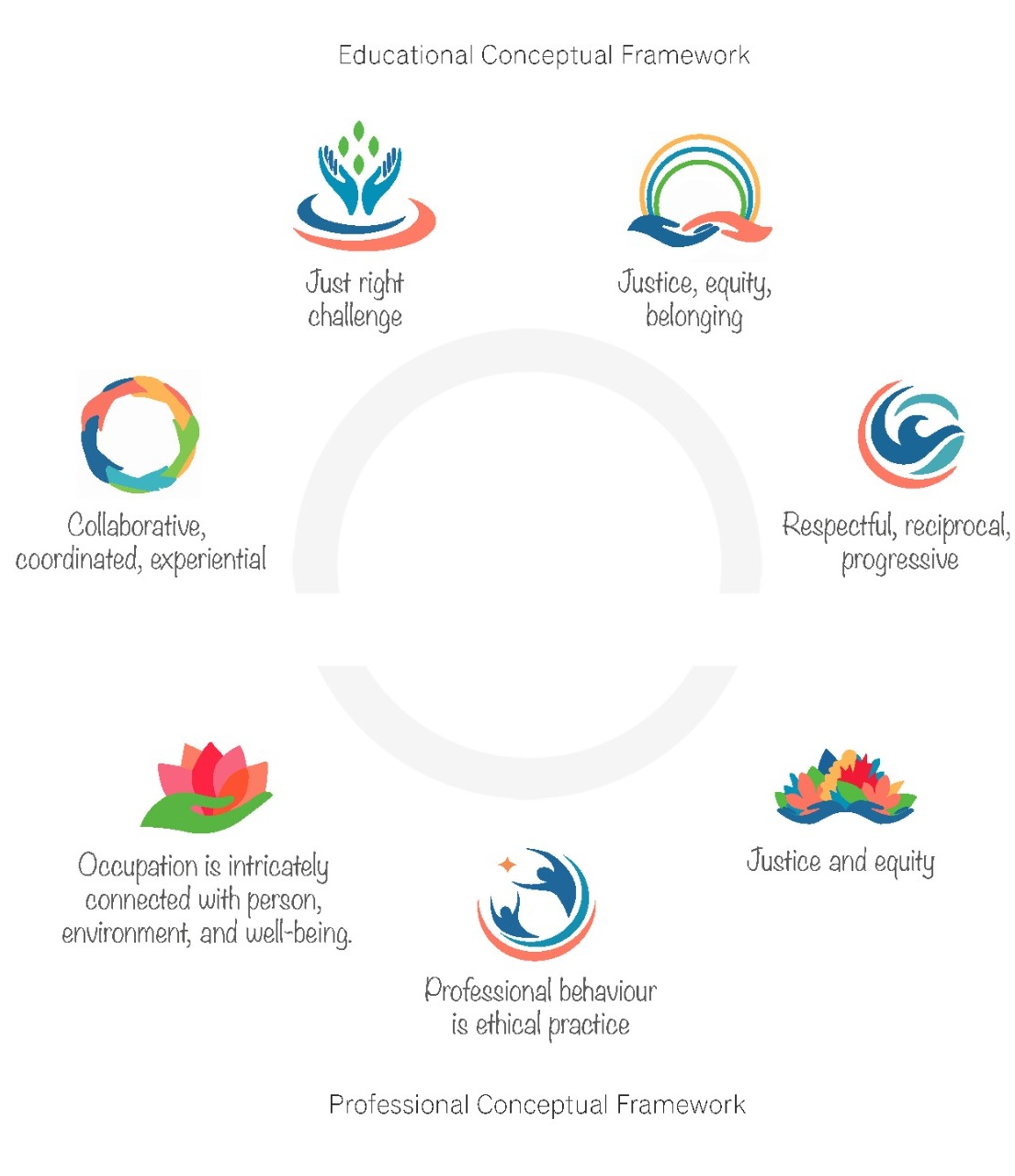 Dalhousie School of Occupational Therapy Conceptual Framework 2021