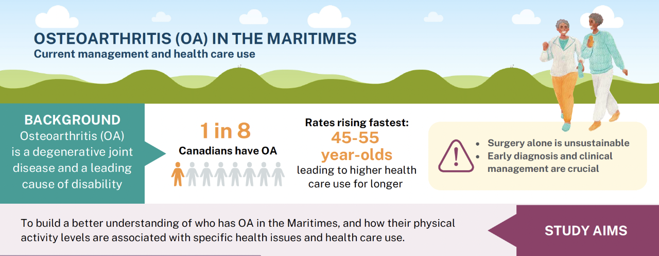 INfographic INfographic