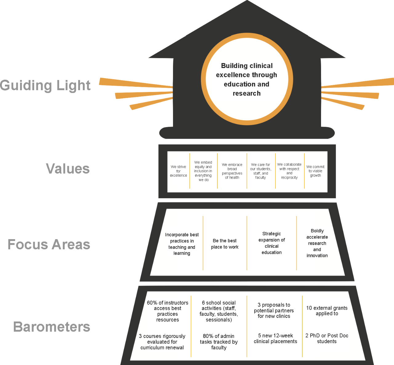 SCSDLighthouse