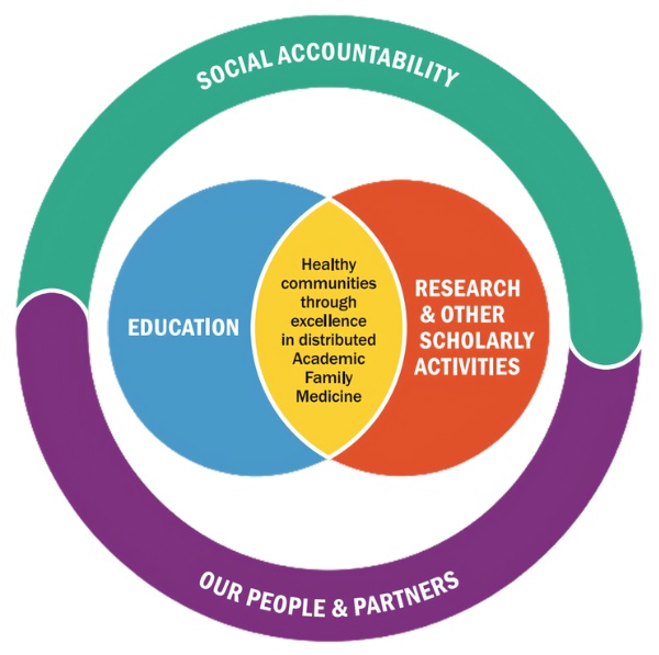 dalhousie research strategic plan