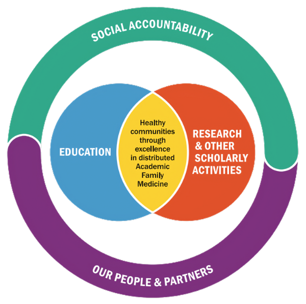 2024-2029 STRATEGIC PLAN