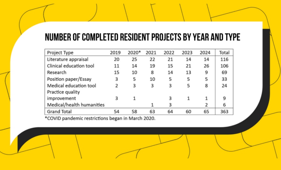 ResidentProjectType - 1