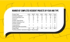 Content analysis of Dalhousie University family medicine residents’  scholarly projects: What do they write about?