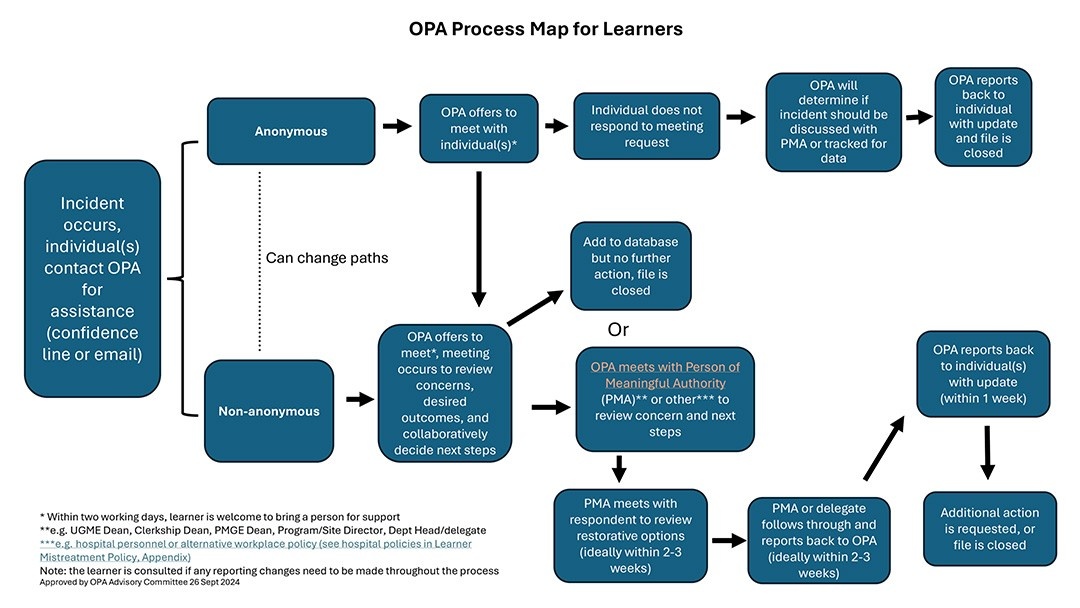 OPA-ProcessMapLeanerAnd-PMA-ApprovedSep2024-1