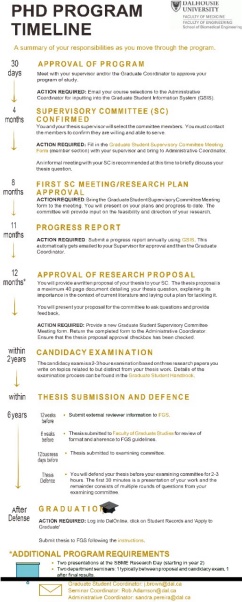 Master thesis proposal example picture