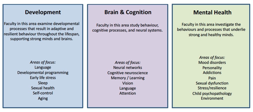 Research Strengths