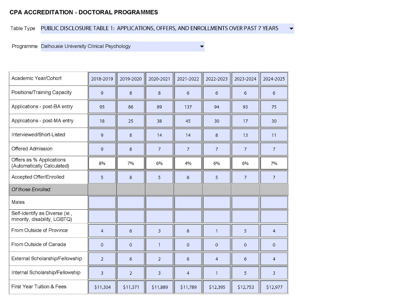 Dalhousie Clinical Psychology Disclosure Public Disclosure Table 1 Applications Offers and Enrollment