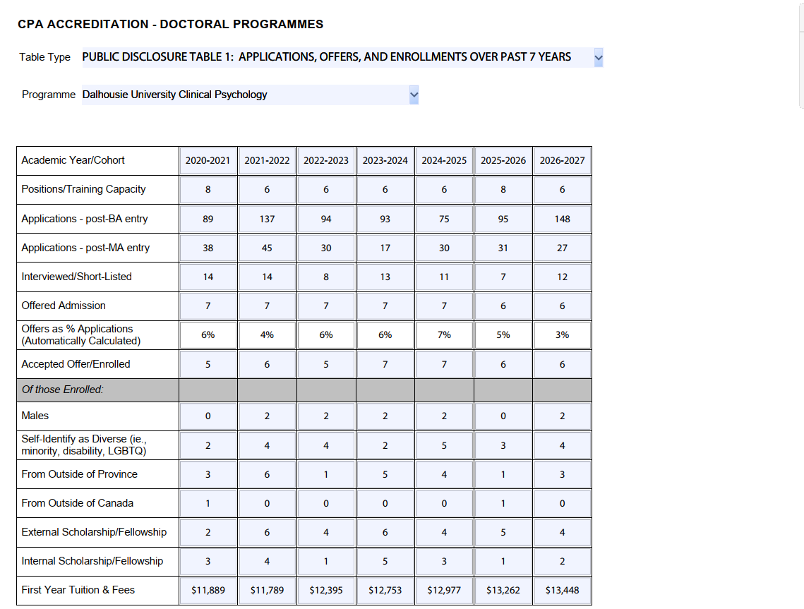 Public_Disclosure_Table_1