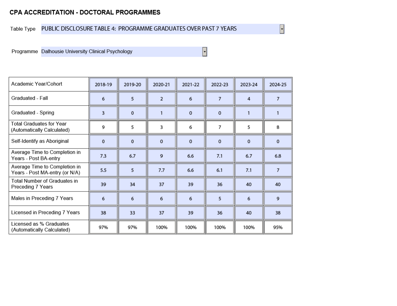 Public_Disclosure_Table_4_Final