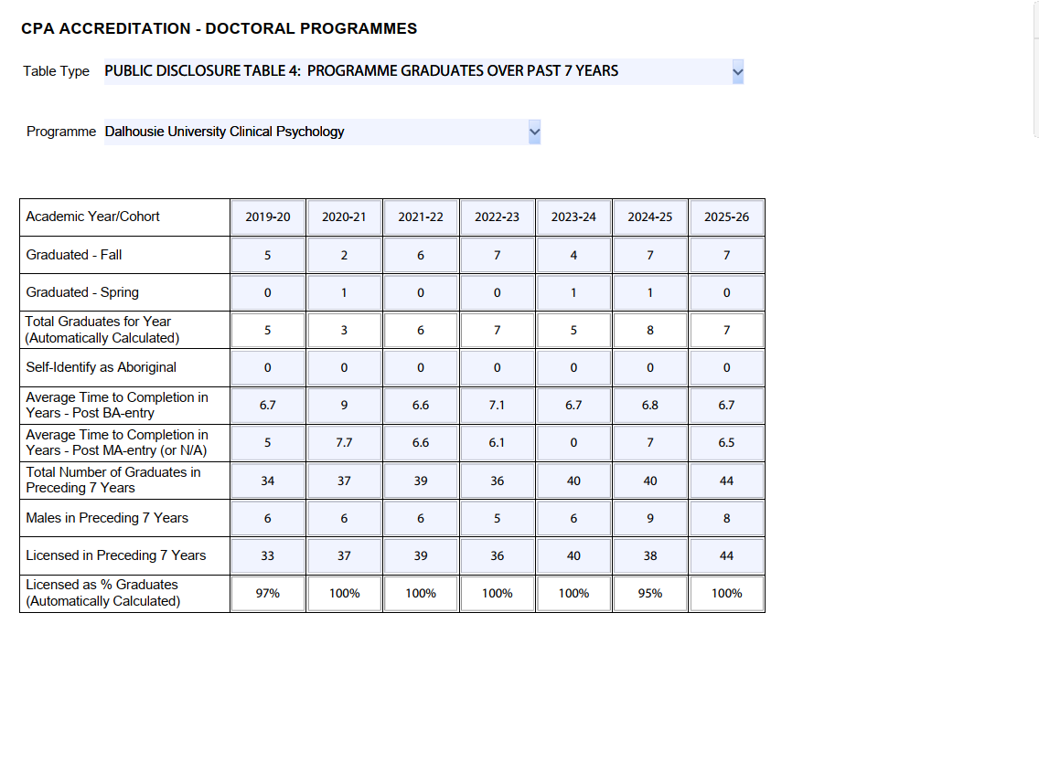 Public_Disclosure_Table_4