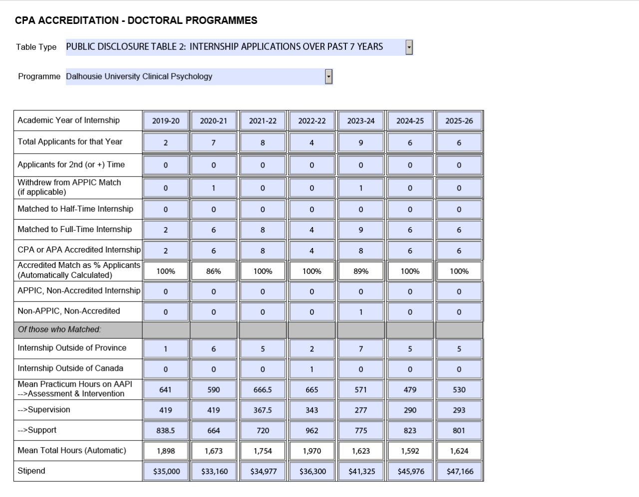 Public_Disclosure_Table_2_FINAL