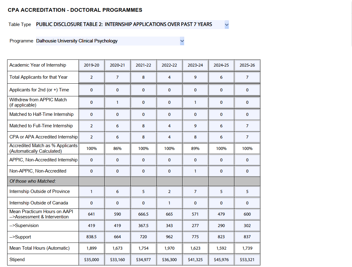 Public_Disclosure_Table_2
