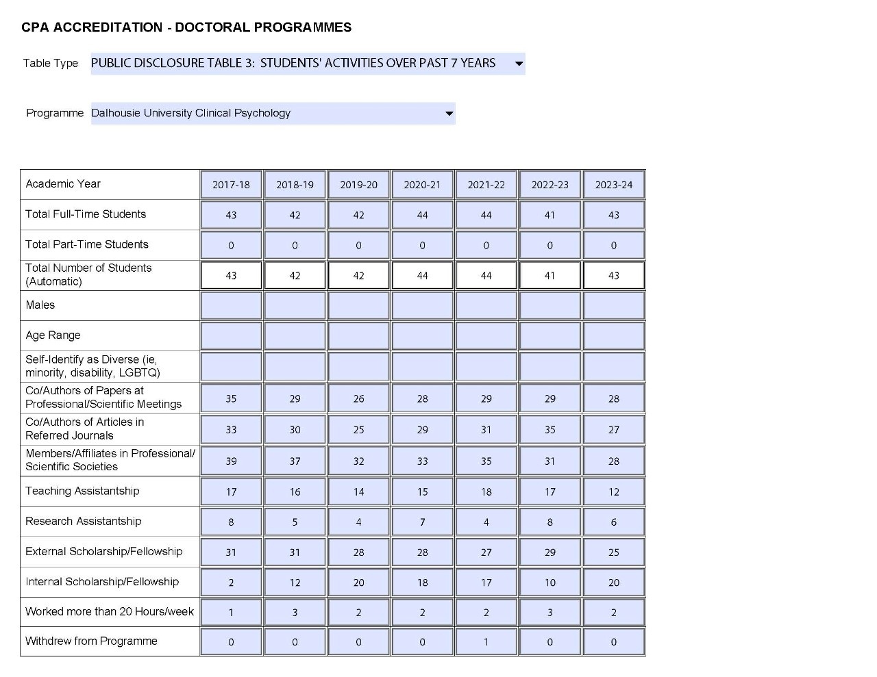 Dalhousie Clinical Psychology Disclosure Table 3 Students Activities