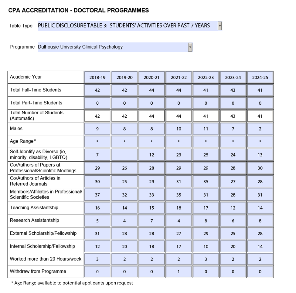 Public_Disclosure_Table_3_Final