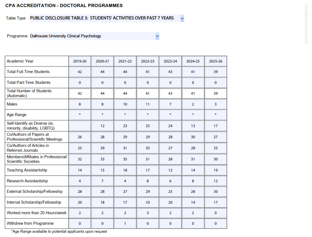 Public_Disclosure_Table_3