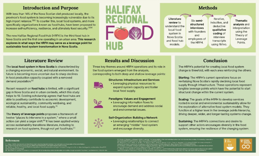 A poster illustrating Elisabeth Pickart's thesis project "Leverage Points for a Local Food System Transition: A Case Study of the Halifax Regional Food Hub". Link to thesis summary and full text in DalSpace below.