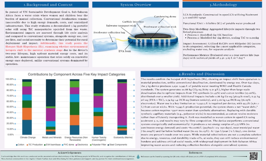 A poster illustrating Aidan Ashall's thesis project "Beyond the Bucket: Renewable Desalination in Water-Scarce Regions. A Life Cycle Assessment of a Plasmonic Titanium Carbide Solar Still". Link to thesis summary and full text in DalSpace below.