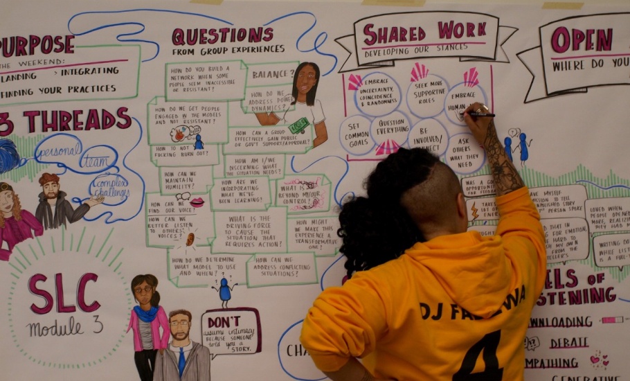 A person stands in front of a large hand-written poster on the wall, using a marker to write underneath sections such as "Questions," "Purpose," and "Shared Work."