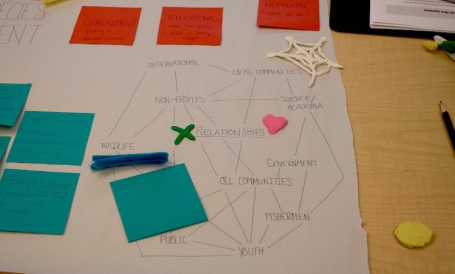 A piece of paper is covered with post-it notes and web-like lines connecting thoughts and ideas.