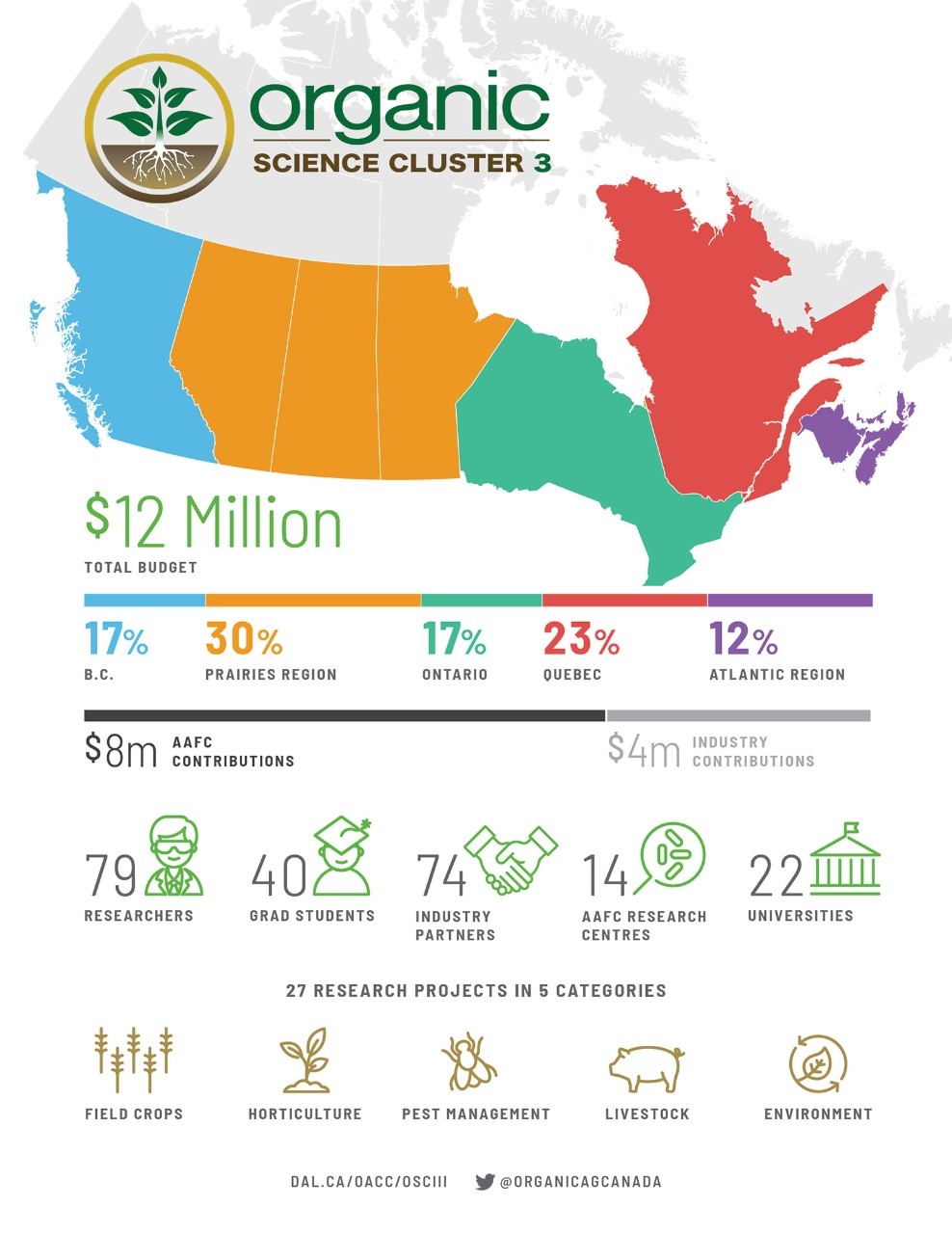 OSC Infographic OSC Infographic